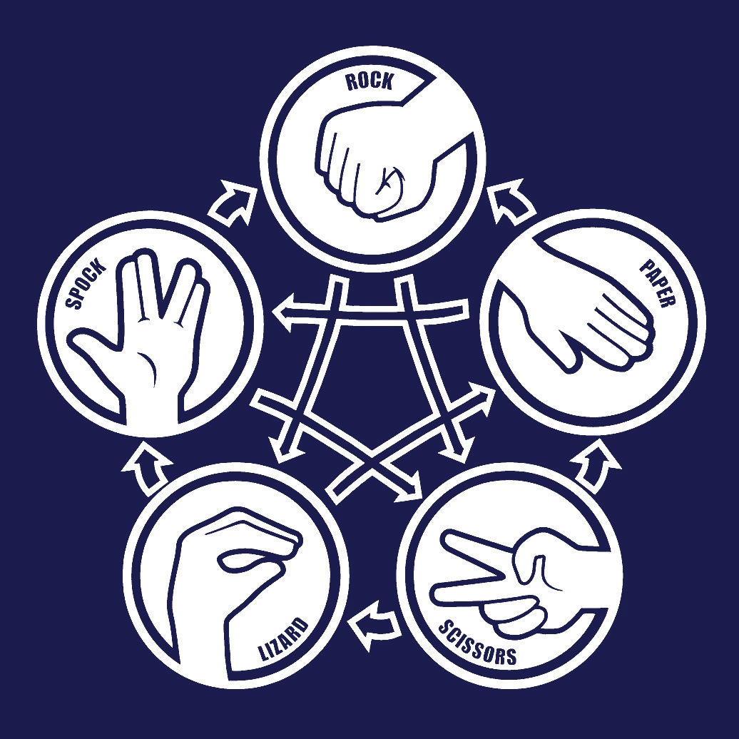 Rock Paper Scissors Lizard Spock